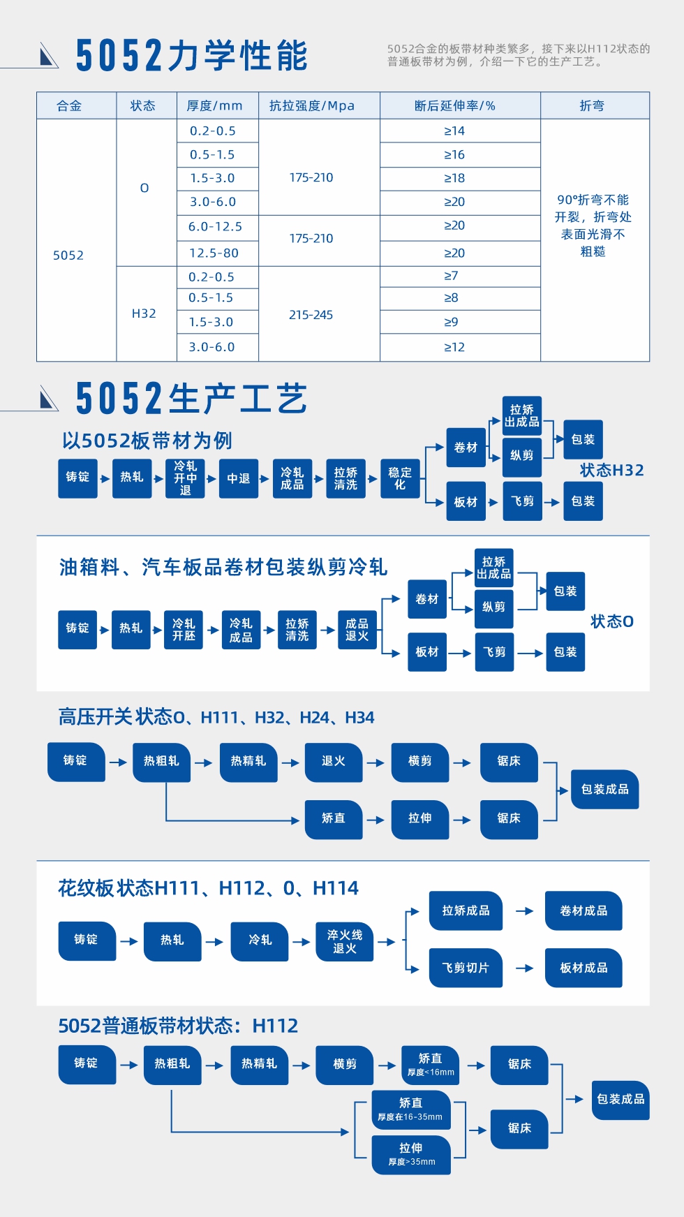 合金成分、力學性能、生產(chǎn)工藝