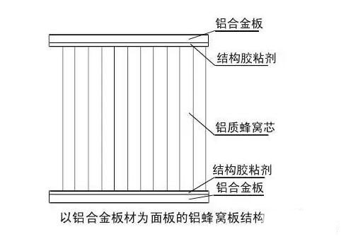 環保美觀的綠色新型建材鋁蜂窩板