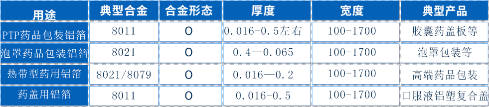 高阻隔性醫(yī)藥包裝材料——8011鋁箔現(xiàn)貨庫(kù)存_價(jià)格優(yōu)惠